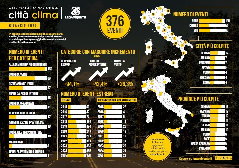 La Toscana tra le regioni pi&ugrave; colpite dalla crisi climatica nel 2025 con 41 eventi estremi (+100% rispetto al 2024)
