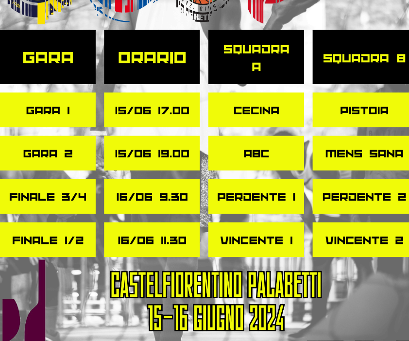 Abc Evolution Trophy, sabato e domenica quadrangolare al PalaBetti
