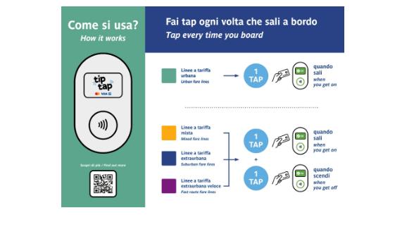 Trasporto pubblico, fai “tap” e compra il biglietto con carta contactless