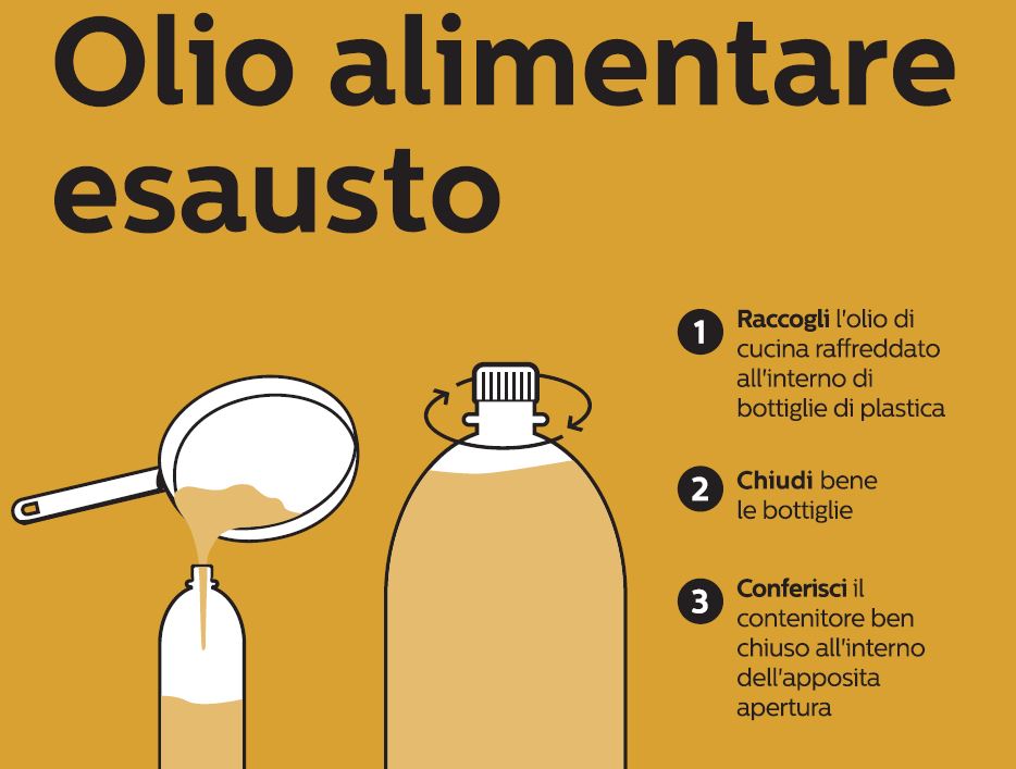 Raccolta dell’olio alimentare: nuove postazioni in provincia di Siena