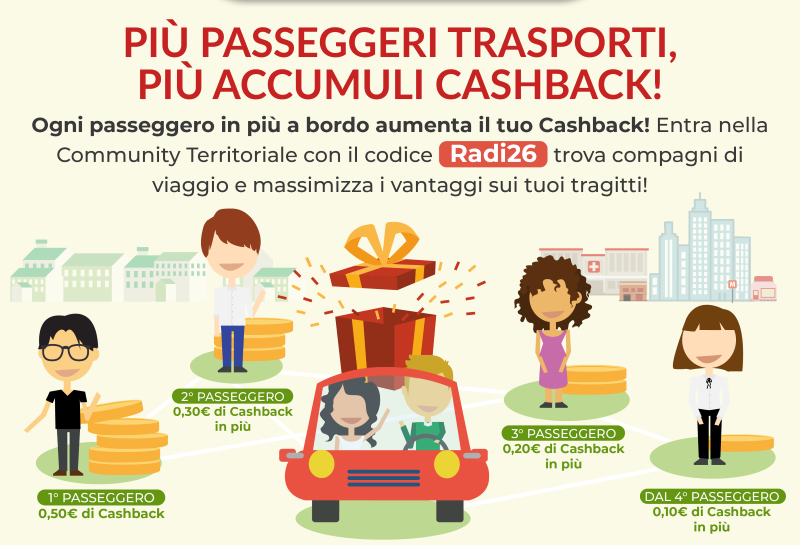 Radicondoli lancia il Car Pooling: viaggi condivisi e accumuli Cashback da spendere nei negozi