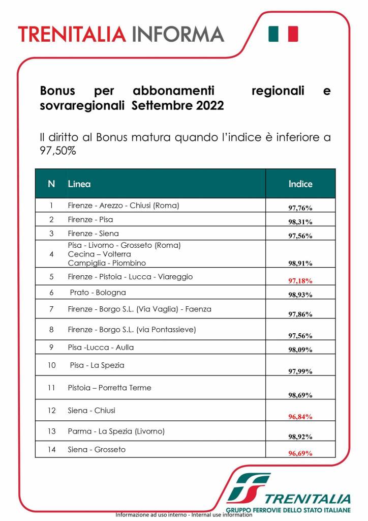 Bonus: sempre critiche le linee ferroviarie senesi