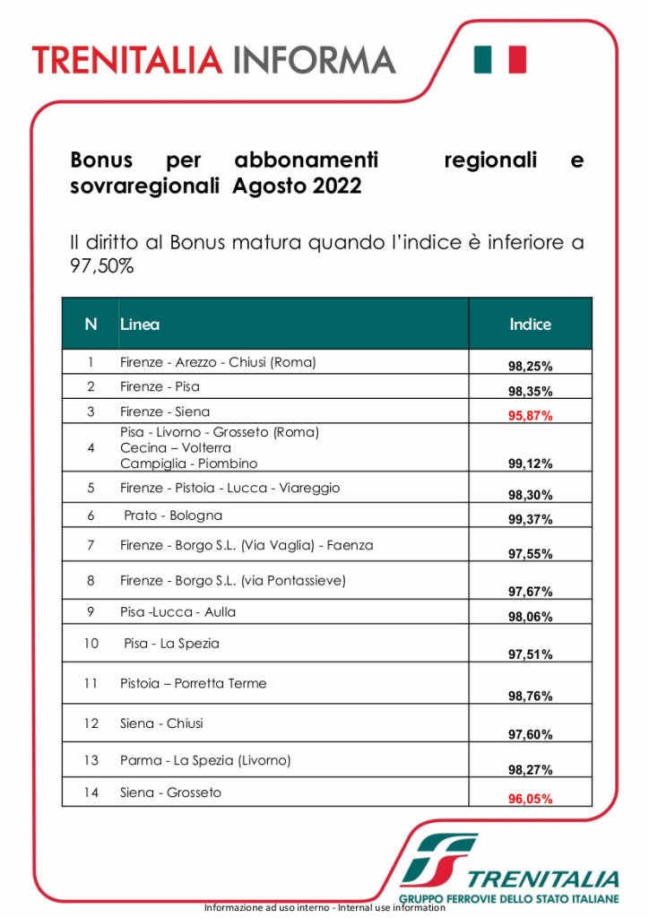 Ad agosto le linee ferroviarie senesi le peggiori della Toscana