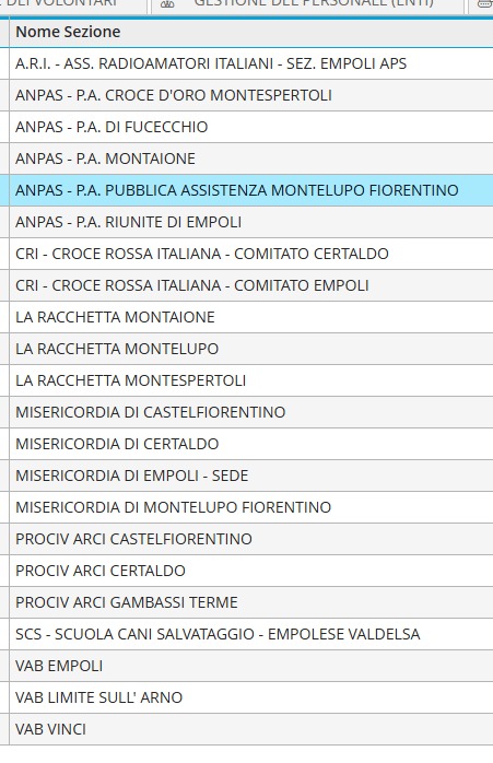 Emergenza alluvione Empoli: 4000 persone assistite, 270 richieste in 3 giorni, quasi 300 volontari attivati