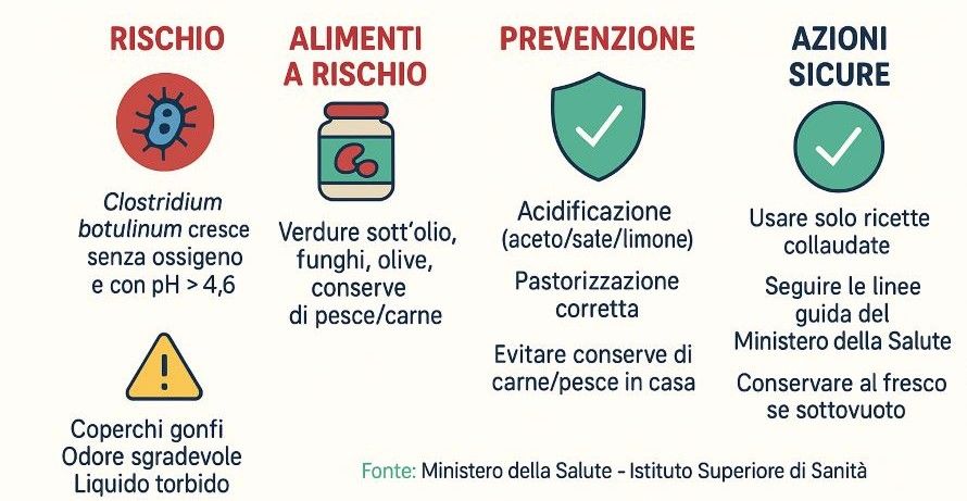 Botulismo da conserve fatte in casa: come accorgersene