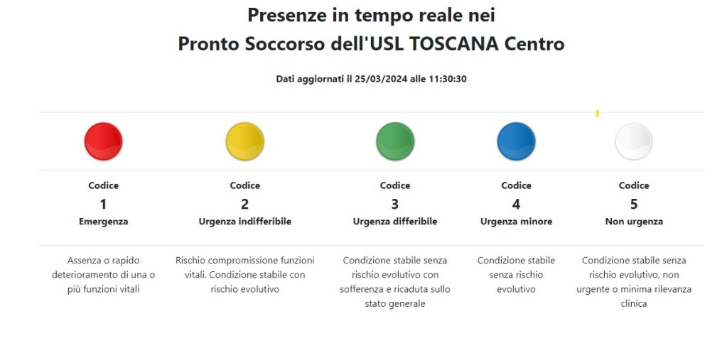 On line e in tempo reale gli accessi a 8 pronto soccorso della Asl Toscana Centro