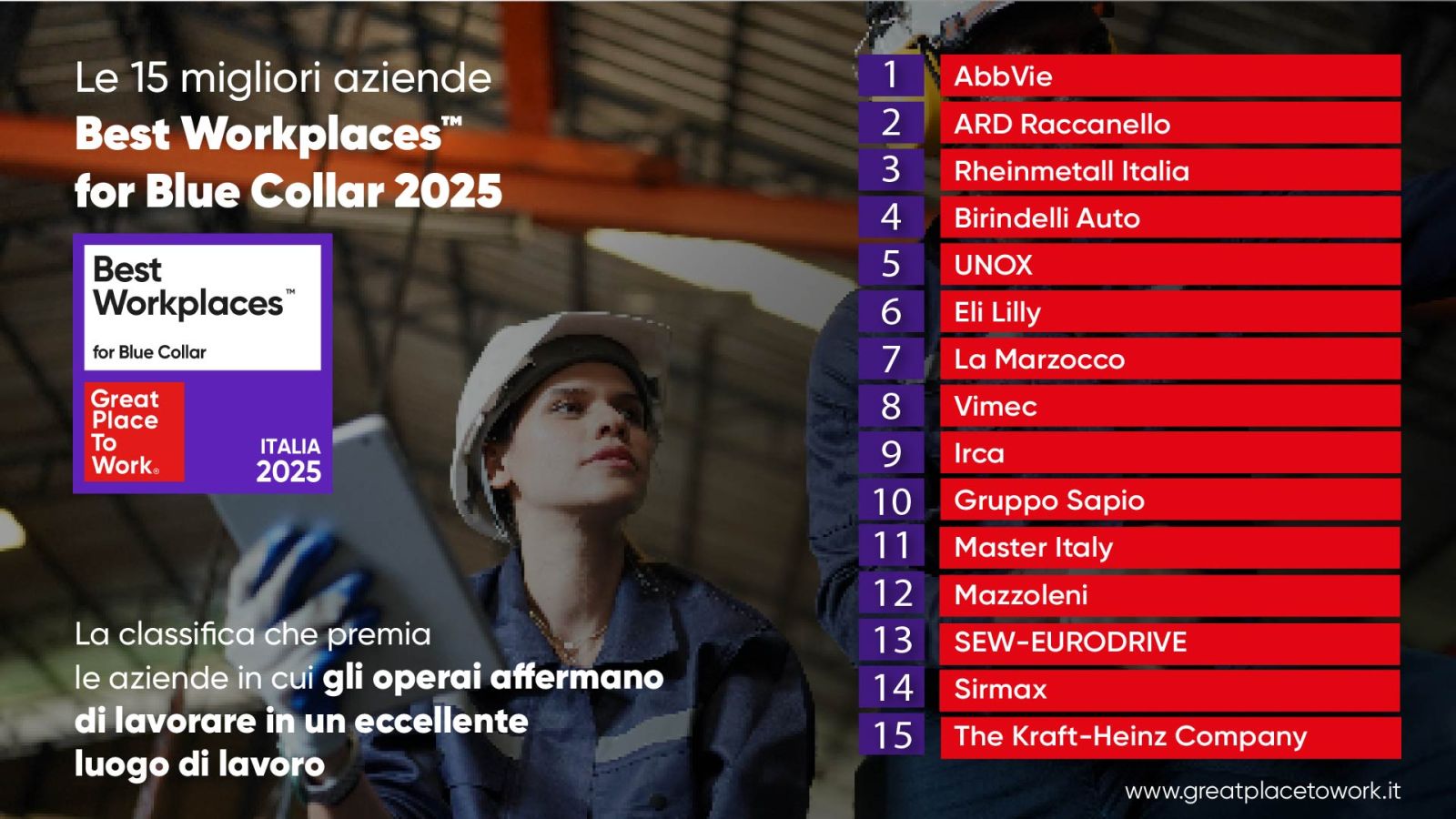 Eccellenze Toscane: Birindelli Auto, La Marzocco e Eli Lilly tra i migliori posti di lavoro in Italia