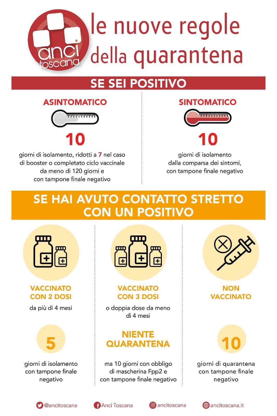 Ecco che fare in caso di contagio: se la Usl non chiama o manda il risultato del tampone