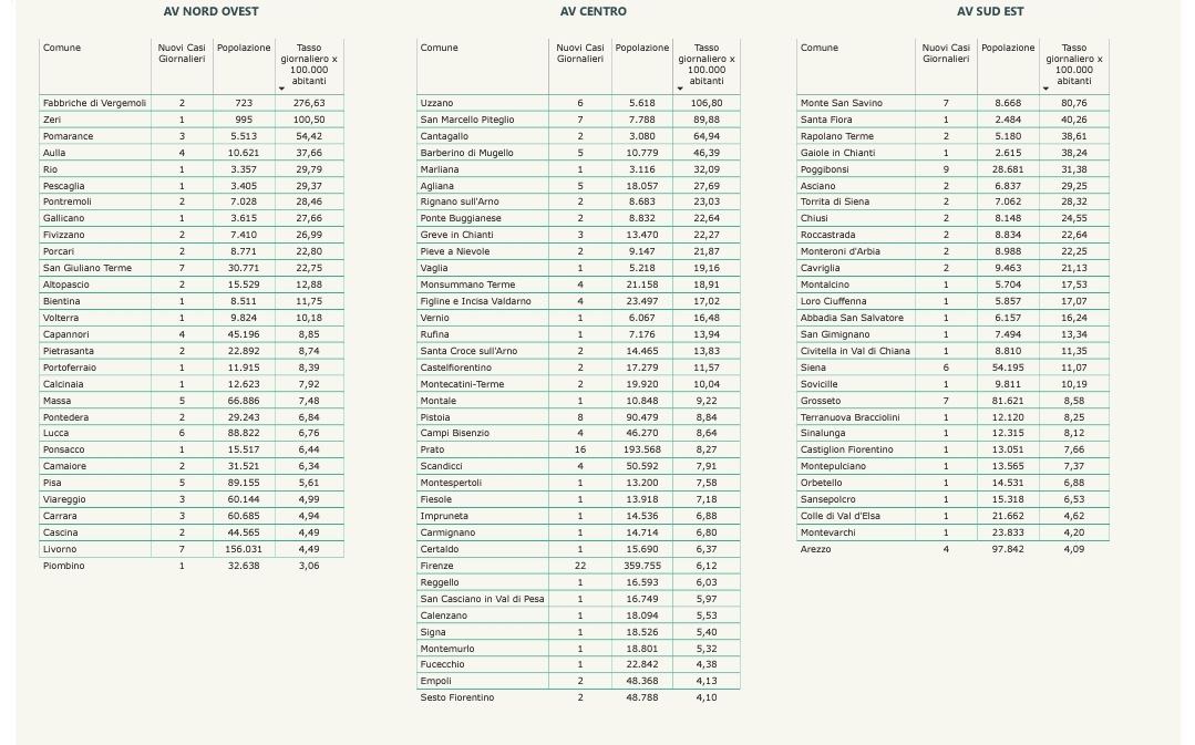 Sale Poggibonsi nella classifica del tasso tra i Comuni della Valdelsa